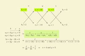 coss multiplication method for solving