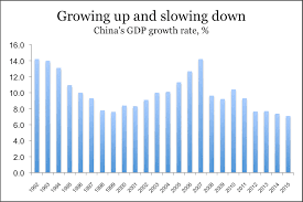 Chinas Gdp Target Cut Good Or Bad Its In The Eye Of The