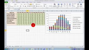 How To Create A Resource Histogram In Excel 2010