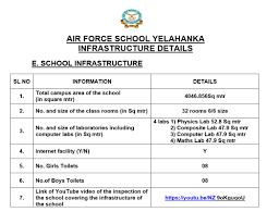 air force school yelahanka