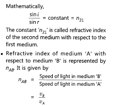 Refractive Index Formula Snell S Law