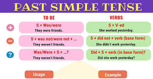 Past Simple Tense Useful Rules And Examples 7 E S L