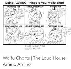 Doing Loving Things To Your Waifu Chart Talking To Her
