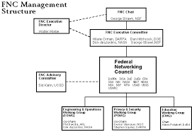 Fnc Organizational Chart