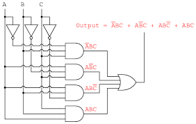 In the circuit diagram above you can see a once you have these simplification is a piece of cake. Ae 9822 Logic Gates Circuit Diagram Free Diagram