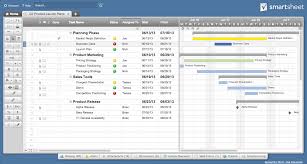 Smartsheet Review Missed The Train To The Future Pmotalk