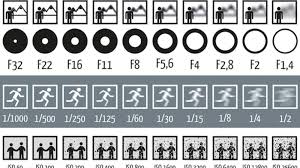 Shutter And Aperture Settings Chart Aperture Iso And Shutter
