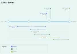 How To Create A Timeline Diagram In Conceptdraw Pro Visio