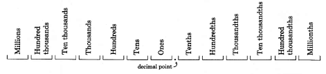 Reading And Writing Decimals