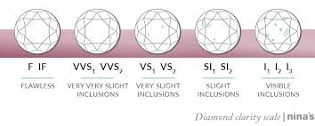 diamond clarity diamond grading