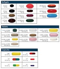 Pill Size Chart
