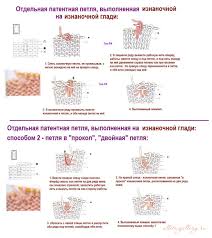 Russian To English Knitting Chart Translation