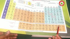 trick to learn periodic table in