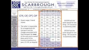 Incoterms 2020 Training Scarbrough International