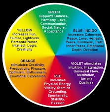 Colorful Diagram Meaningful Mood Colors Detailed Color