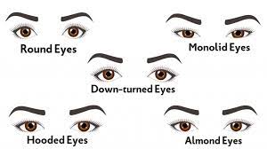 eyeliner according to your eye shape