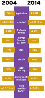 Personal Statements Effectively presenting yourself in graduate     JMU Enrollment