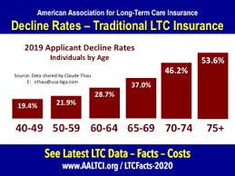 American Association for Long-Term Care Insurance gambar png