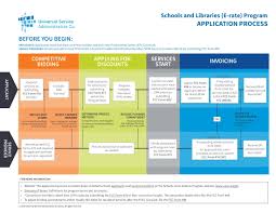 9 Process Flow Chart Examples Pdf Examples