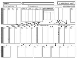 Bible Nt Chronology Chart Filled And Blank Pdf