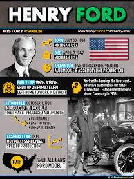 henry ford infographic history crunch