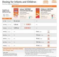 Infant Ibuprofen Dosage Chart Best 25 Tylenol Dosage