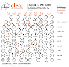 Scientific Casing Bit Size Selection Chart Specs Frame Size