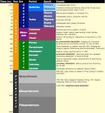 virginia geologic time scale the
