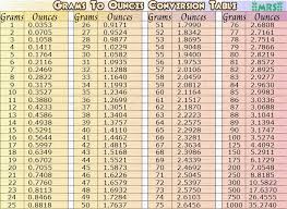 Conversion Millimeters Ounces Online Charts Collection