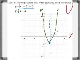 Solving Quadratic And Linear Systems