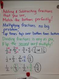 Adding and subtracting fractions homework help Algebra Class Adding and Subtracting Fractions Codebreakers by alutwyche   Teaching  Resources   Tes