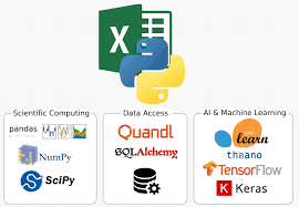Tools For Working With Excel And Python
