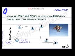 velocity time graph of a skydiver