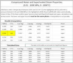 steam tables xlsx csv json