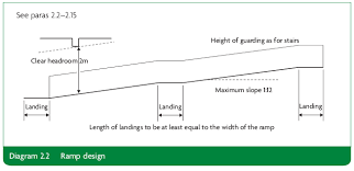 Car Ramps Ramp Design