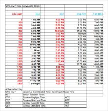 Time Zone Conversion Chart Bestfxtradingplatform Com