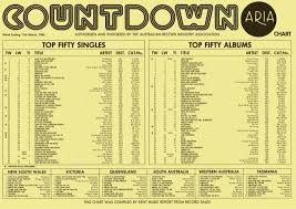 Countdown Aria Top 40 Music Charts 1983 1984