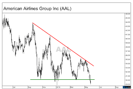 American Airlines Stock Has Further To Fall
