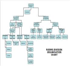 Harry Potters Wiki Chapter 4 Rooms Divison Operations