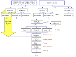 Process Flow Diagram As Seen In The Flow Chart Of Figure 2