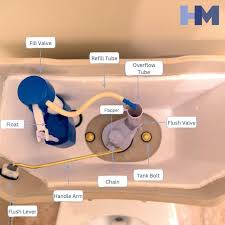 guide to all the parts of a toilet tank