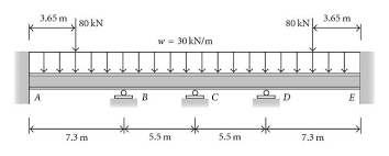 continuous beam for the third example
