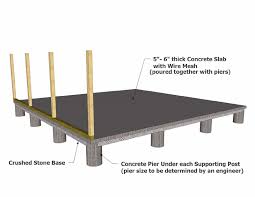 building foundation types concrete