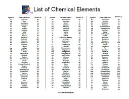 list of chemical elements free printable