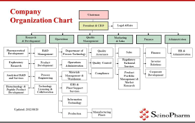 Manufacturing Organizational Chart Images Of Template Com