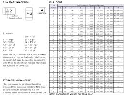 Smd Capacitors Color Code Table How To Read Capacitor Code
