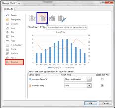 Add Secondary Value Axis To Charts In Powerpoint 2013 For