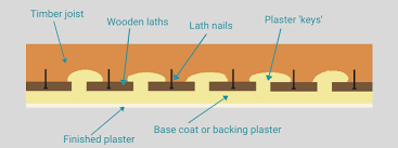 Lath And Plaster Vs Board And Skim