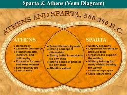 A Comparison Between The Lives Of Athenians And Spartans