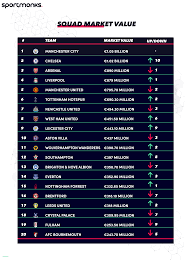 squad market value and season standings